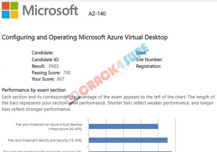 Microsoft Certified: Windows Virtual Desktop Specialty AZ-140 passing score card 3