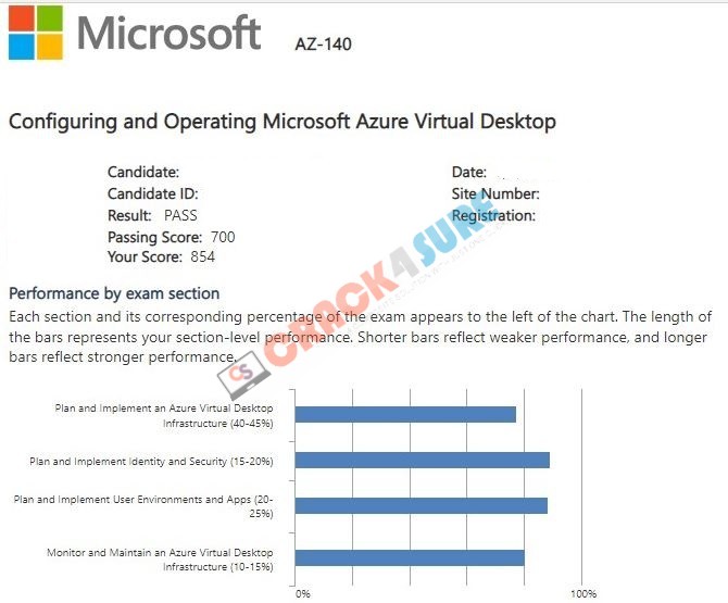 Microsoft Certified: Windows Virtual Desktop Specialty AZ-140 passing score card 2