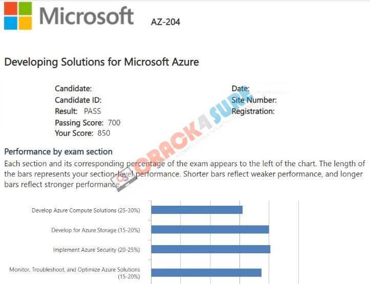 Microsoft Certified: Azure Developer Associate AZ-204 passing score card 2