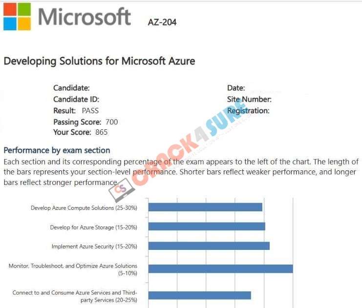 Microsoft Certified: Azure Developer Associate AZ-204 passing score card 3