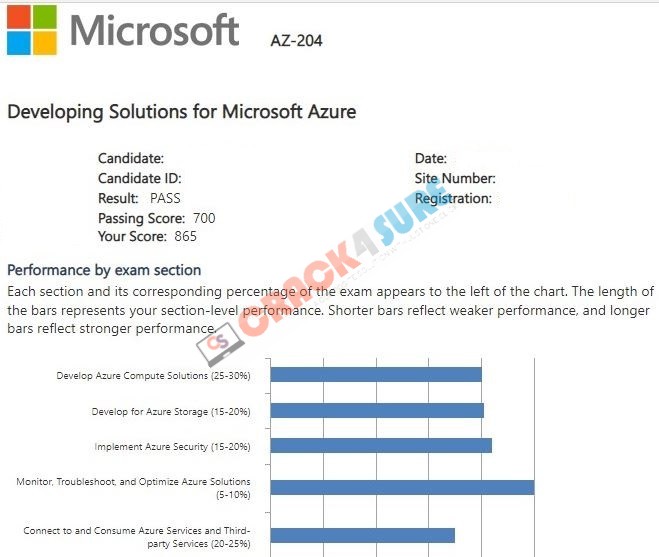 Microsoft Certified: Azure Developer Associate AZ-204 passing score card 5