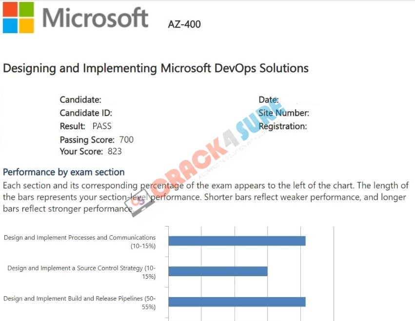 Microsoft Azure AZ-400 passing score card 5