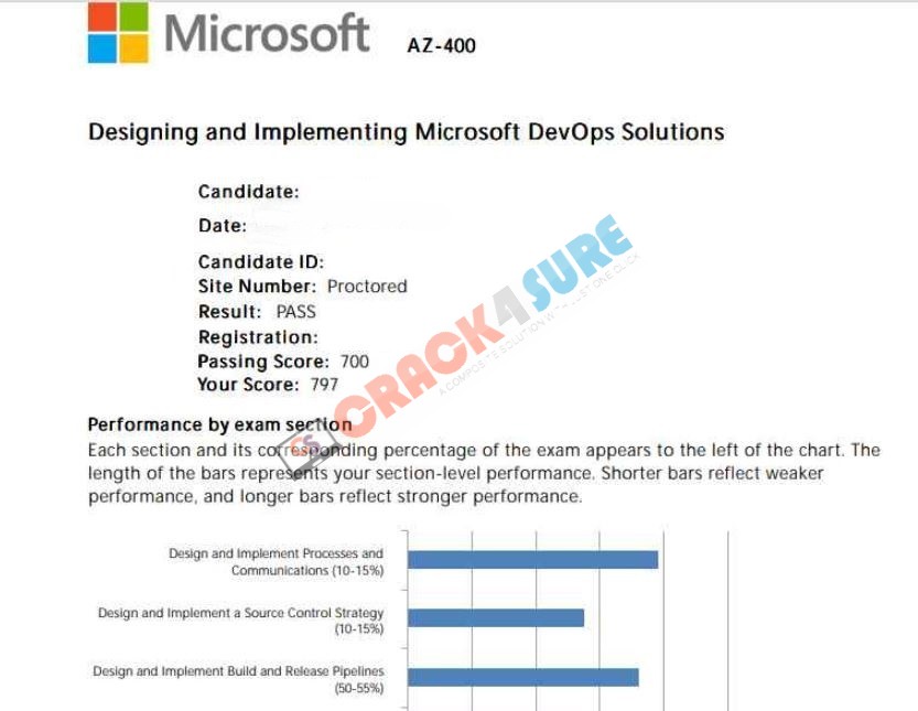 Microsoft Azure AZ-400 passing score card 1