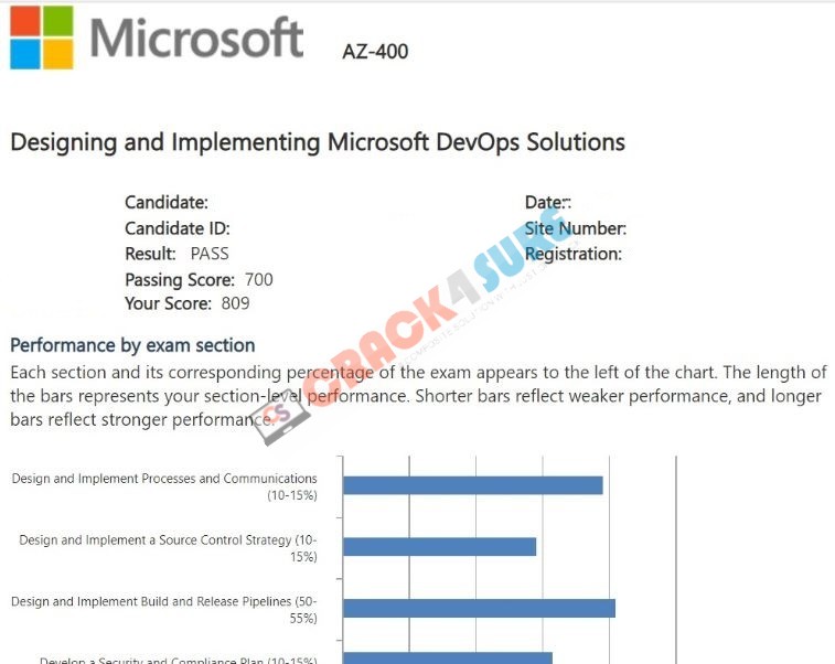 Microsoft Azure AZ-400 passing score card 3