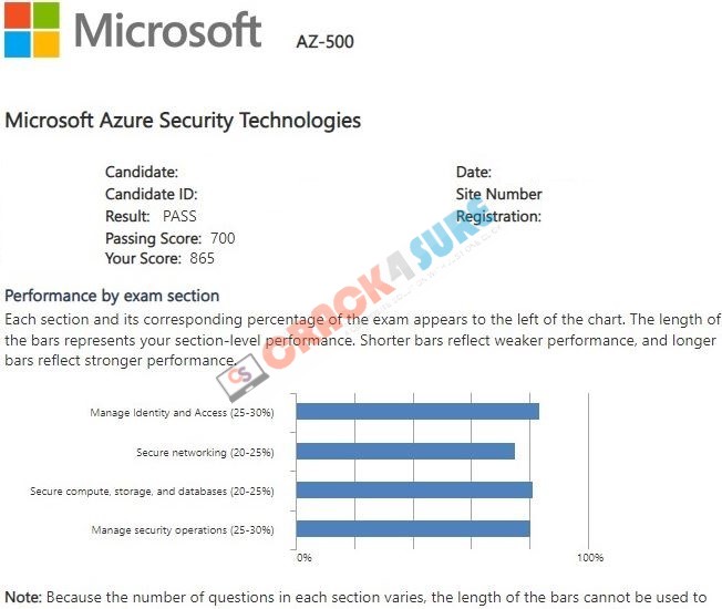 Azure Security Engineer Associate AZ-500 passing score card 3