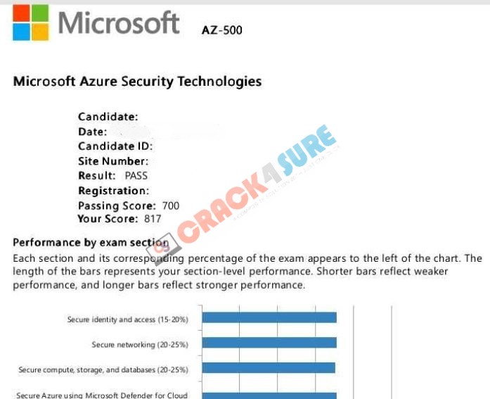 Azure Security Engineer Associate AZ-500 passing score card 5