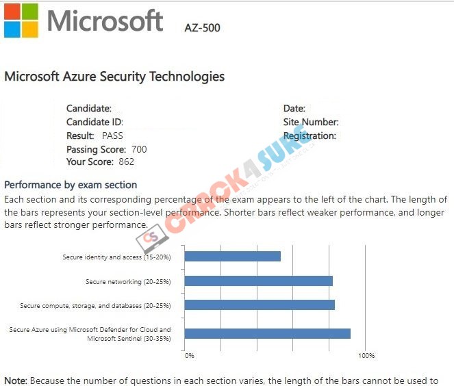 Azure Security Engineer Associate AZ-500 passing score card 2
