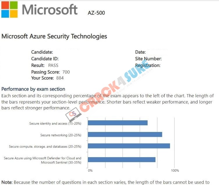 Azure Security Engineer Associate AZ-500 passing score card 4