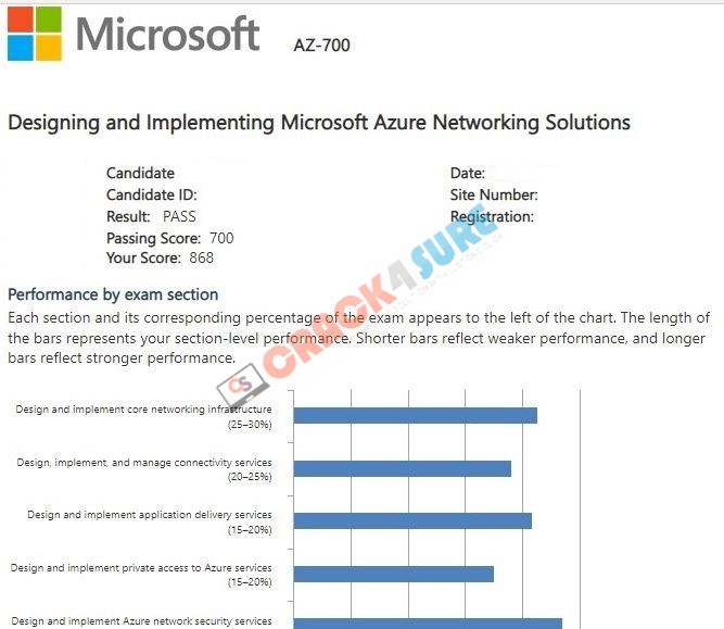 Microsoft Certified: Azure Network Engineer Associate AZ-700 passing score card 1