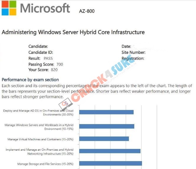 Microsoft Certified: Windows Server Hybrid Administrator Associate AZ-800 passing score card 2