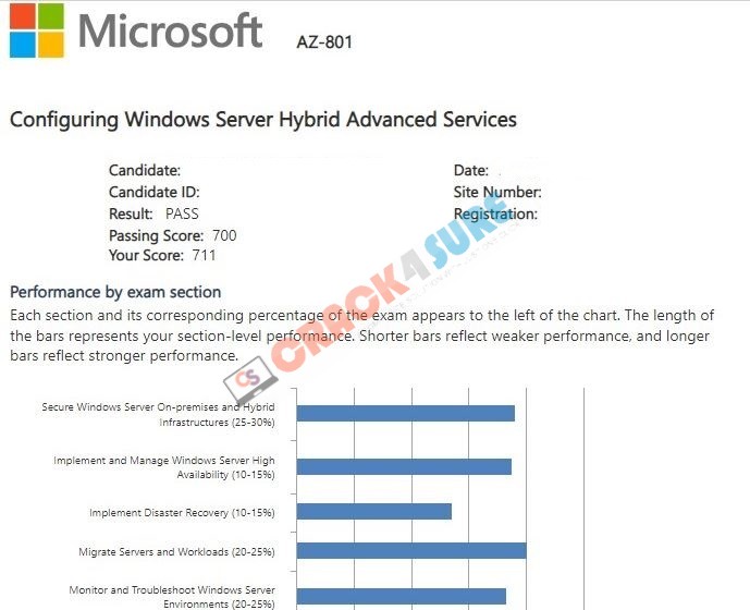 Microsoft Certified: Windows Server Hybrid Administrator Associate AZ-800 passing score card 5