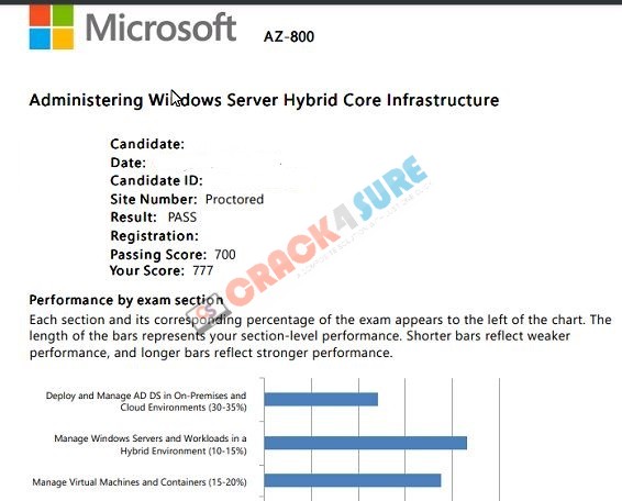 Microsoft Certified: Windows Server Hybrid Administrator Associate AZ-800 passing score card 1