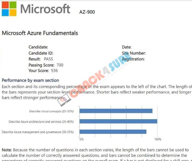 Microsoft Azure AZ-900 passing score card 2