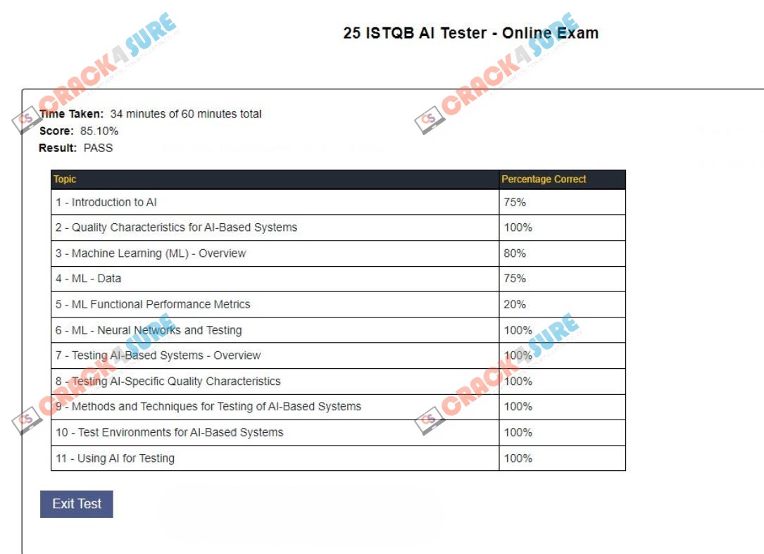 ISTQB AI Testing CT-AI passing score card 1