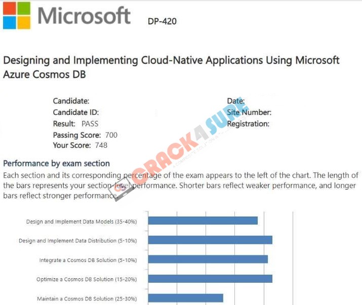 Microsoft Certified: Azure Cosmos DB Developer Specialty DP-420 passing score card 2