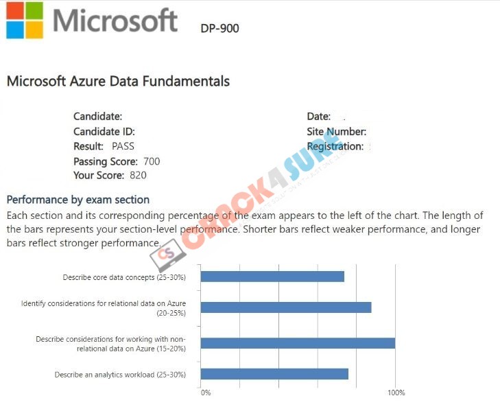 Microsoft Certified: Azure Data Fundamentals DP-900 passing score card 3