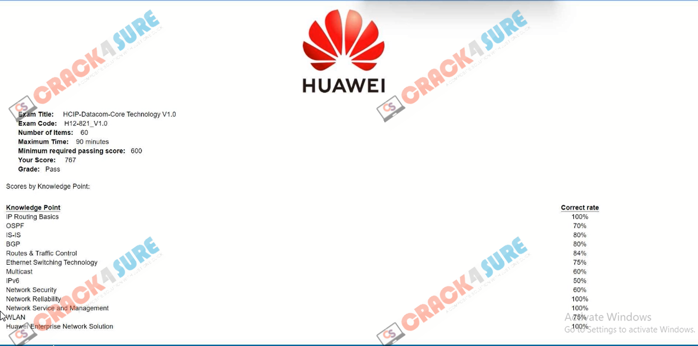 HCIP-Datacom H12-821_V1.0 passing score card 1