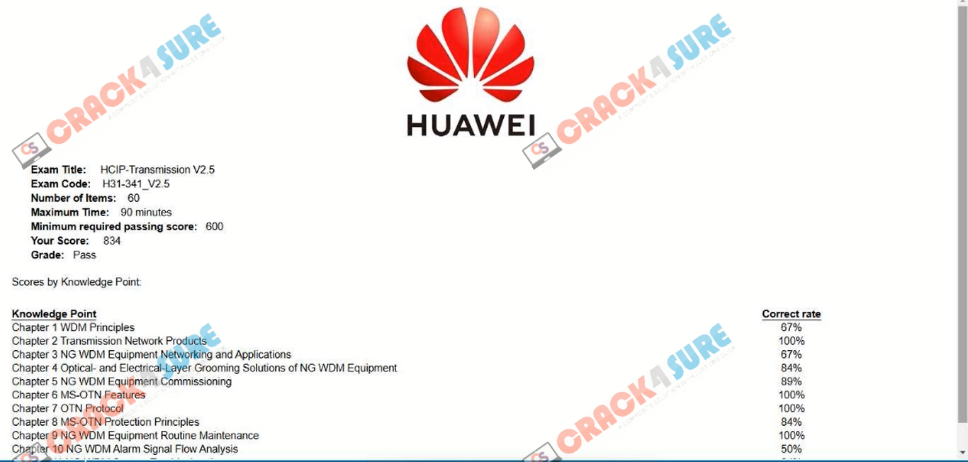 HCIP Transmission H31-341_V2.5 passing score card 1
