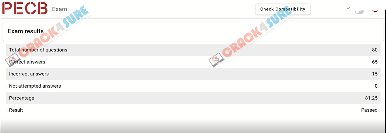 ISO 27001 ISO-IEC-27001-Lead-Auditor passing score card 1