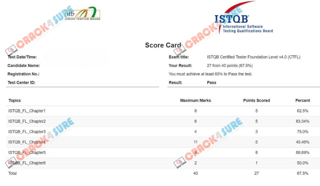 Foundation Level ISTQB-CTFL passing score card 2