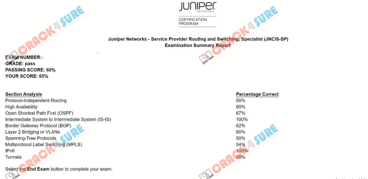JNCIS-SP JN0-363 passing score card 1