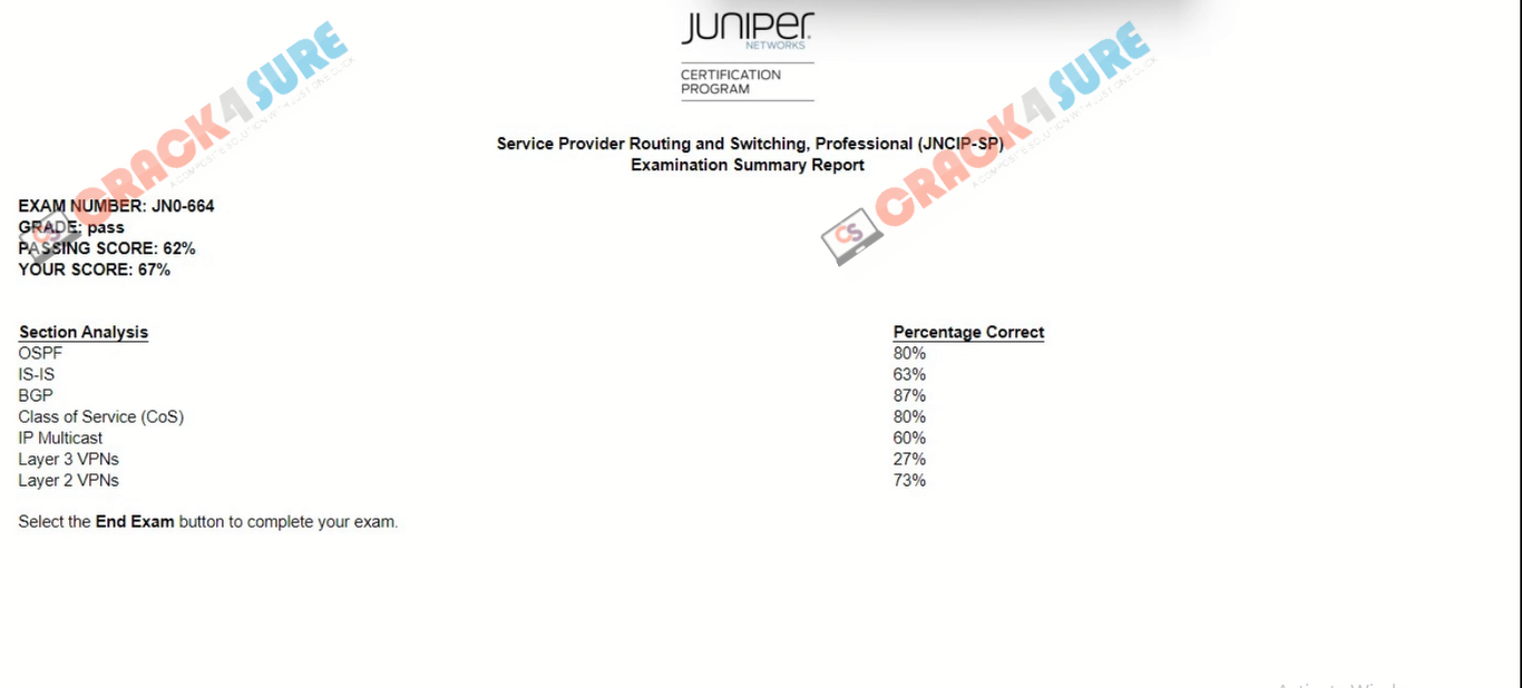 JNCIP-SP JN0-664 passing score card 1