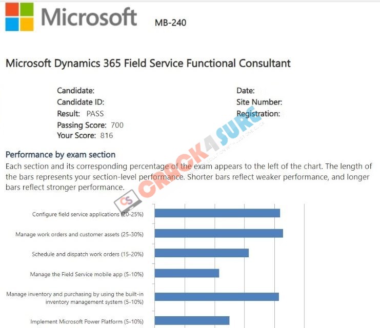Dynamics 365 for Field Service Functional Consultant Associate MB-240 passing score card 1