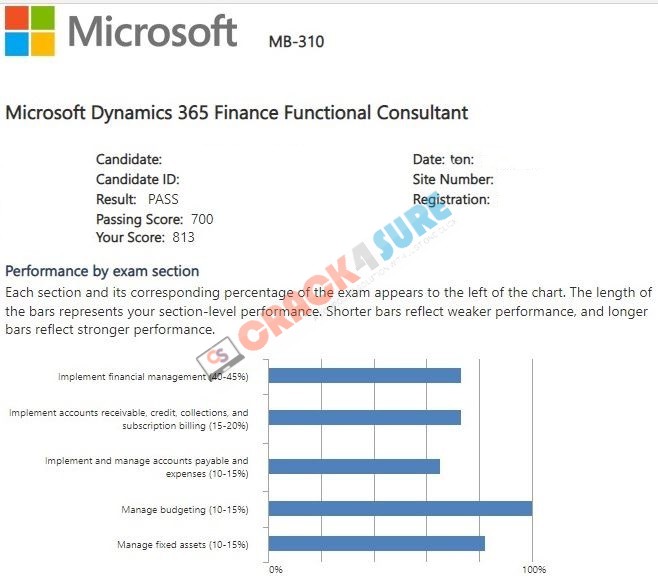Financials Functional Consultant Associate MB-310 passing score card 1