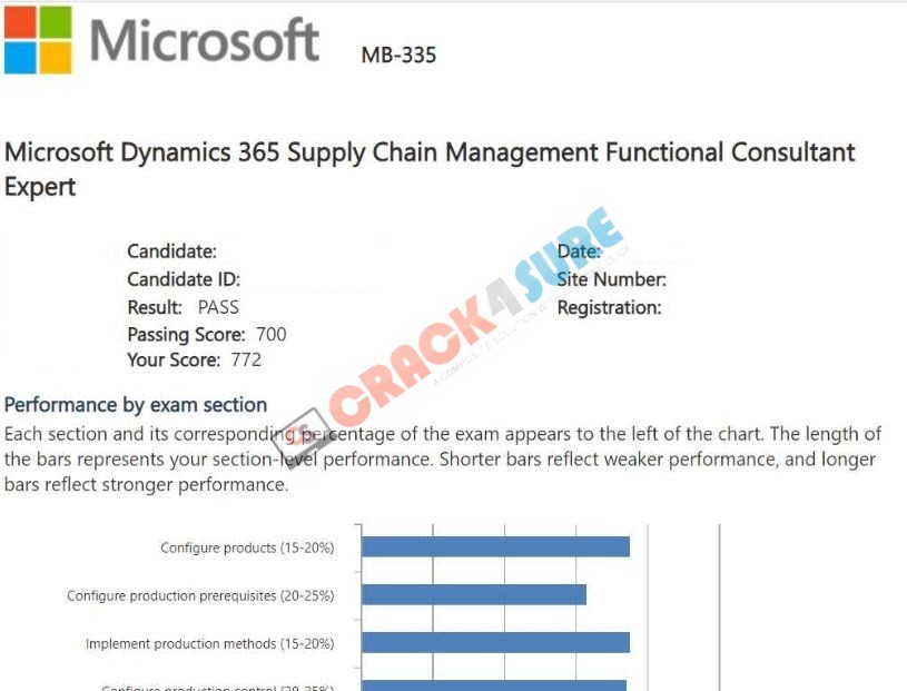 Microsoft Certified: Dynamics 365 Supply Chain Management Functional Consultant Expert MB-335 passing score card 1