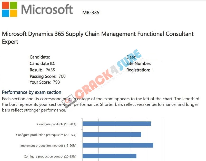 Microsoft Certified: Dynamics 365 Supply Chain Management Functional Consultant Expert MB-335 passing score card 2