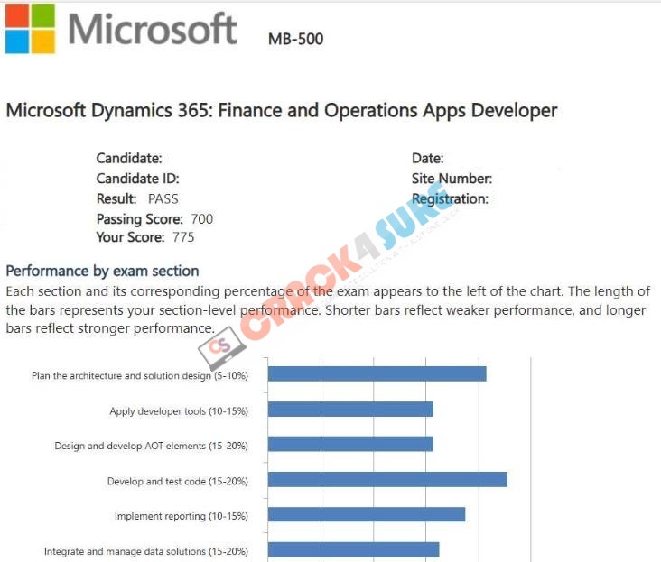 Microsoft Other Certification MB-500 passing score card 4