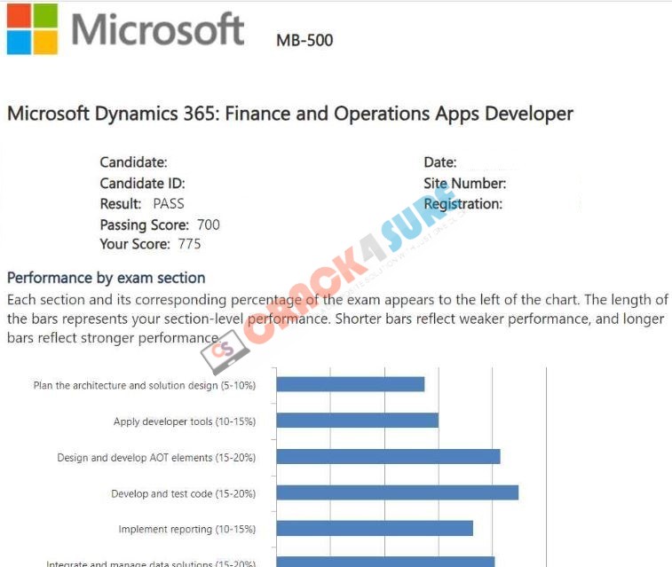 Microsoft Other Certification MB-500 passing score card 2