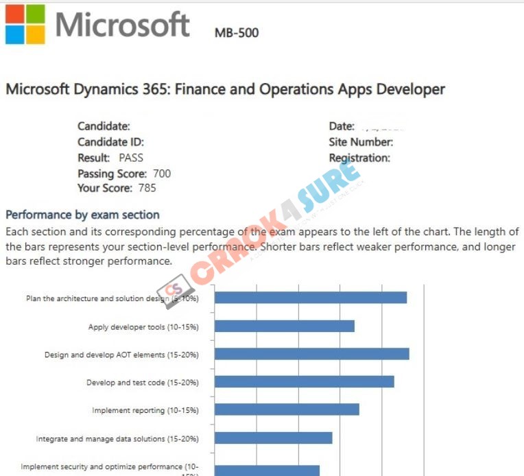 Microsoft Other Certification MB-500 passing score card 1