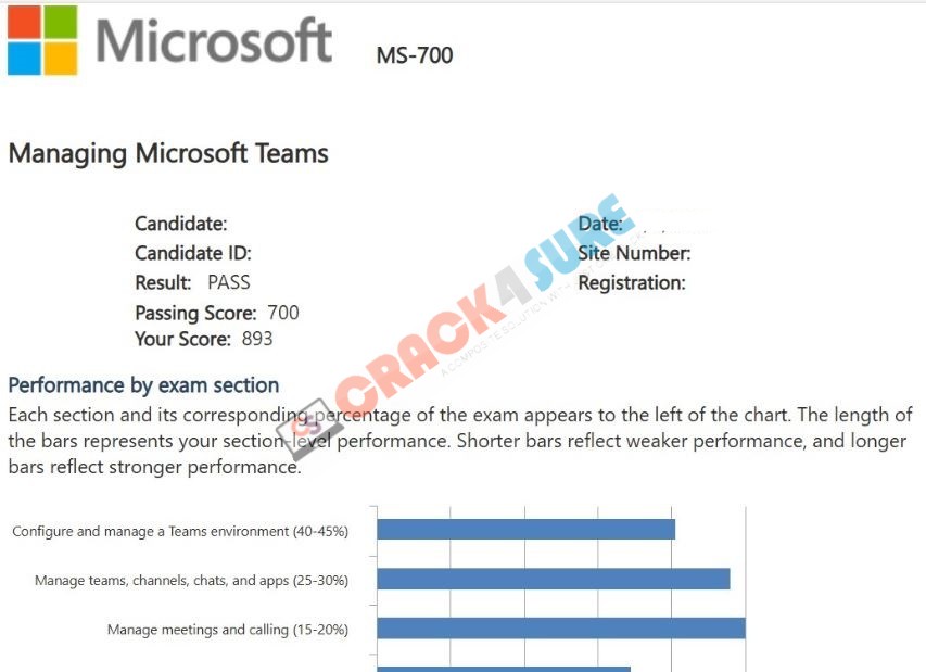 Dynamics 365: Finance and Operations Apps Solution Architect Expert MB-700 passing score card 1