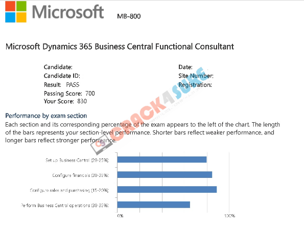 Microsoft Certified: Dynamics 365 Business Central Functional Consultant Associate MB-800 passing score card 1