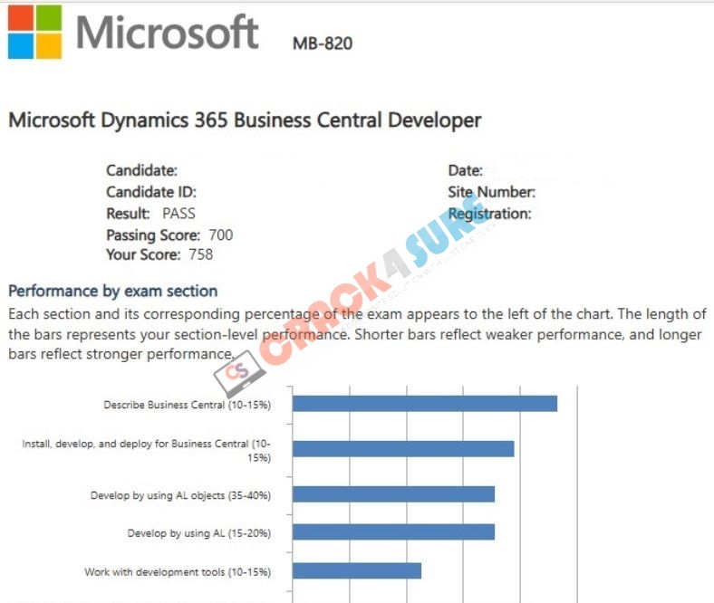 Microsoft Certified: Dynamics 365 Business Central Developer Associate MB-820 passing score card 2