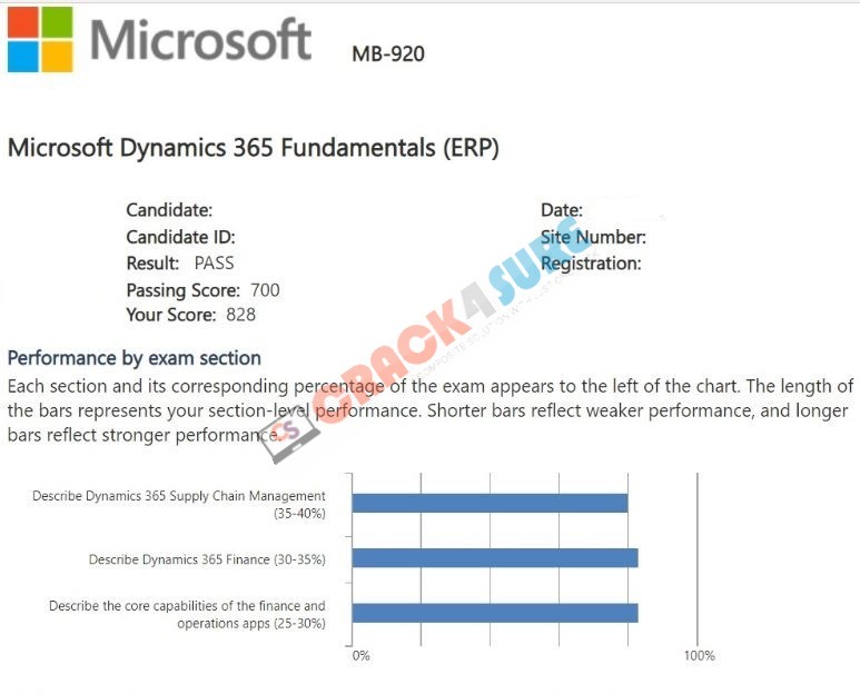 Microsoft Certified: Dynamics 365 Fundamentals Finance and Operations Apps (ERP) MB-920 passing score card 1