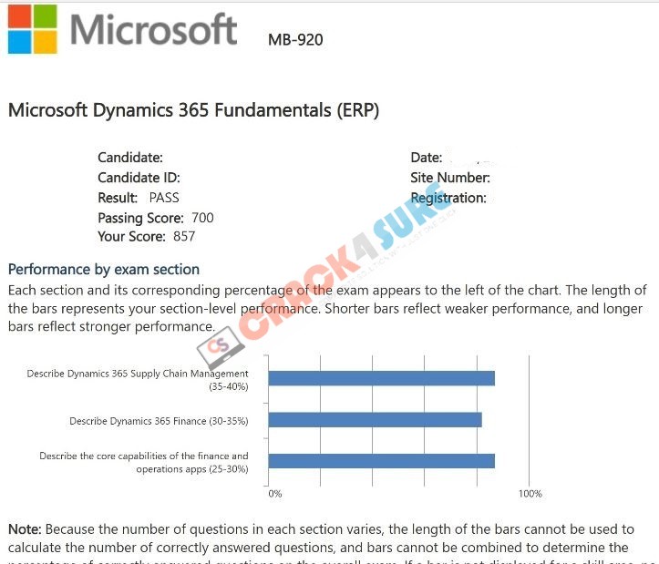 Microsoft Certified: Dynamics 365 Fundamentals Finance and Operations Apps (ERP) MB-920 passing score card 2