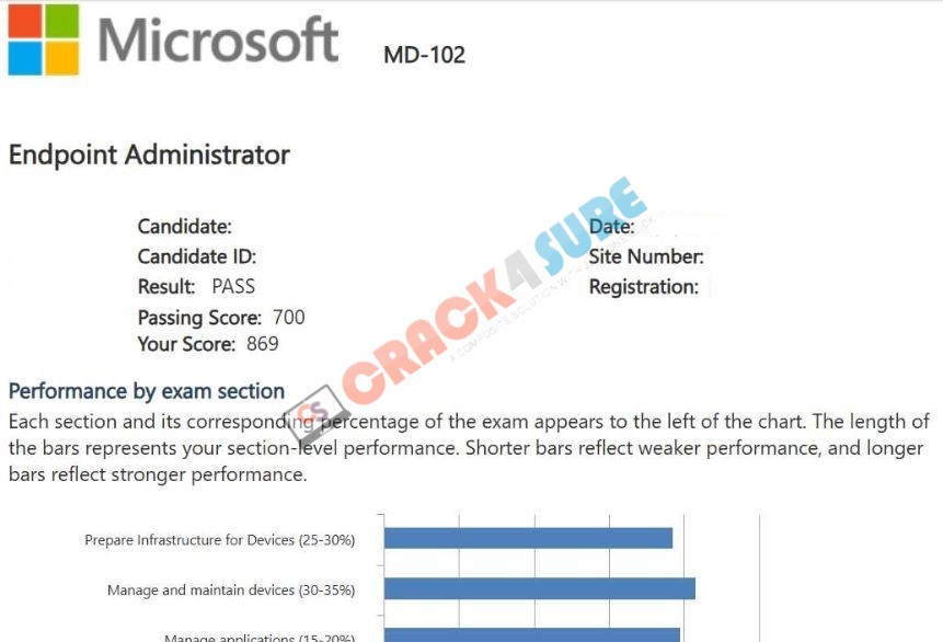 Microsoft 365 Certified: Endpoint Administrator Associate MD-102 passing score card 1