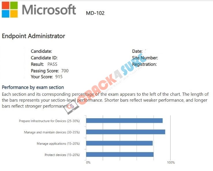 Microsoft 365 Certified: Endpoint Administrator Associate MD-102 passing score card 2