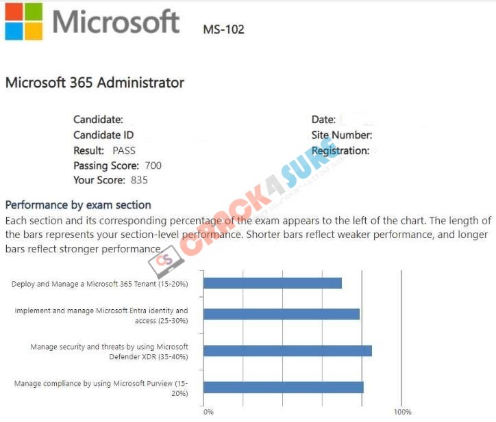 Microsoft 365 Certified: Enterprise Administrator Expert MS-102 passing score card 3