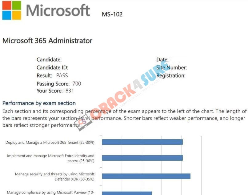 Microsoft 365 Certified: Enterprise Administrator Expert MS-102 passing score card 4