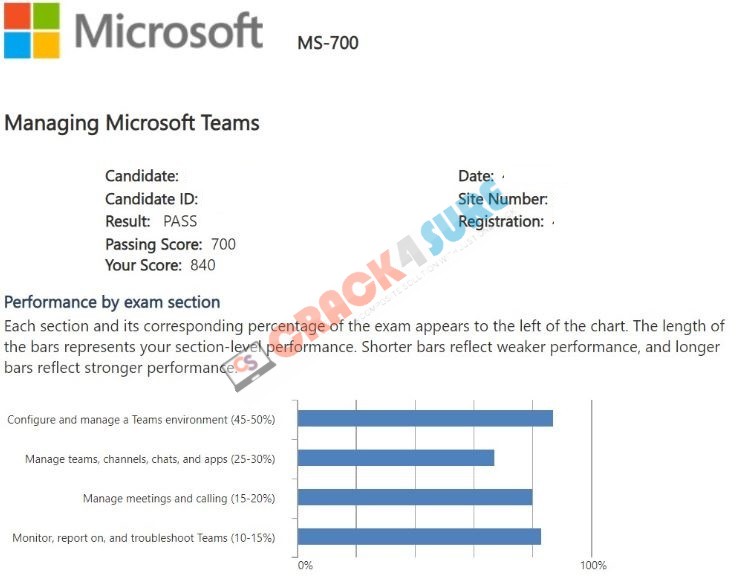 Microsoft 365 Certified: Teams Administrator Associate MS-700 passing score card 1