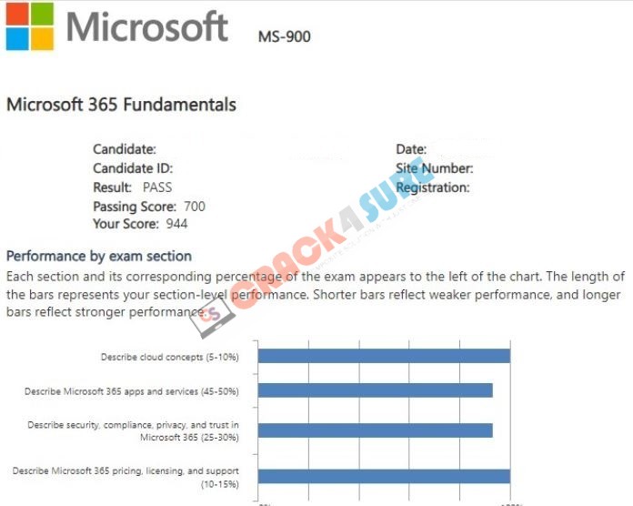 Microsoft 365 MS-900 passing score card 2