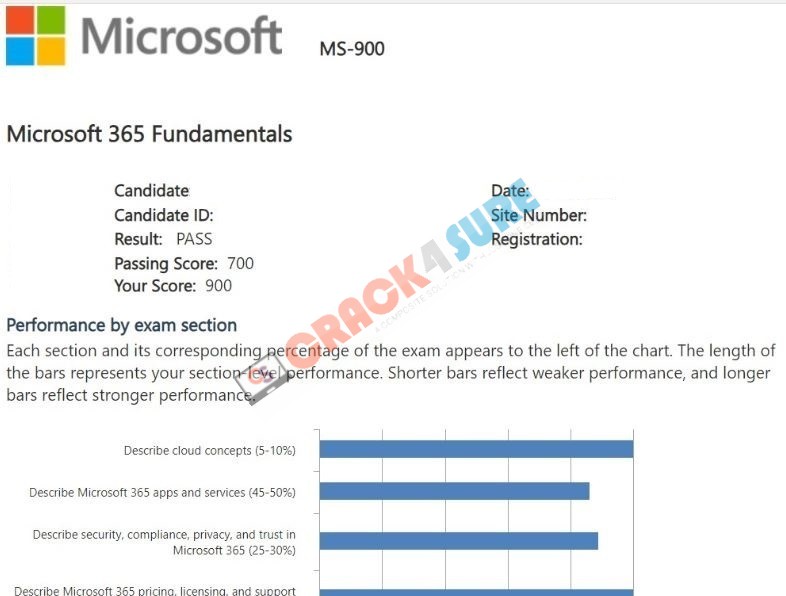 Microsoft 365 MS-900 passing score card 3
