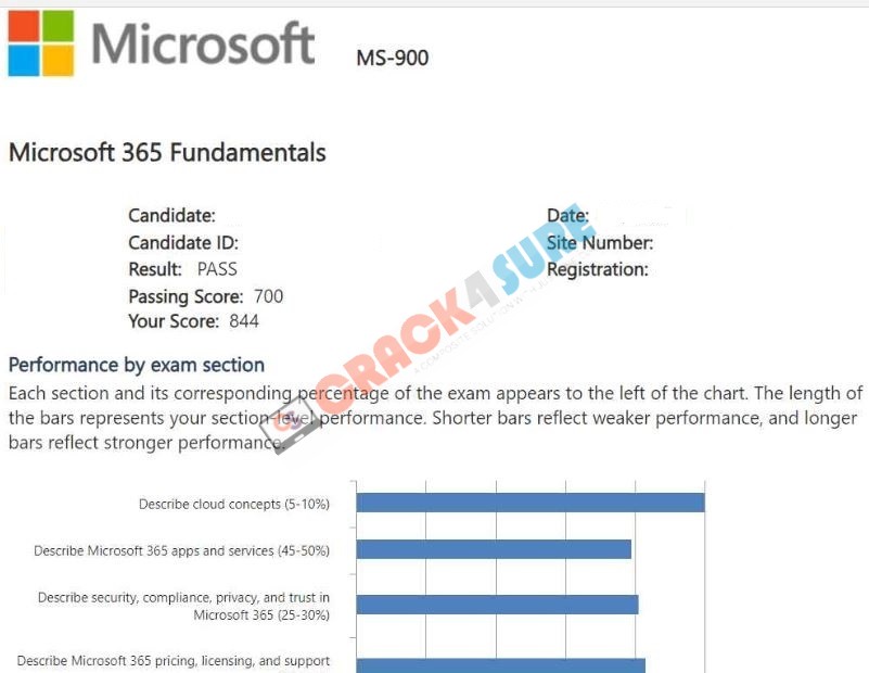 Microsoft 365 MS-900 passing score card 1