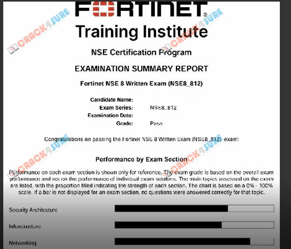Fortinet Network Security Expert NSE8_812 passing score card 1