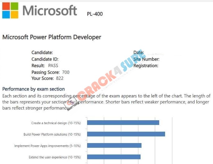 Microsoft Certified: Power Platform Developer Associate PL-400 passing score card 2