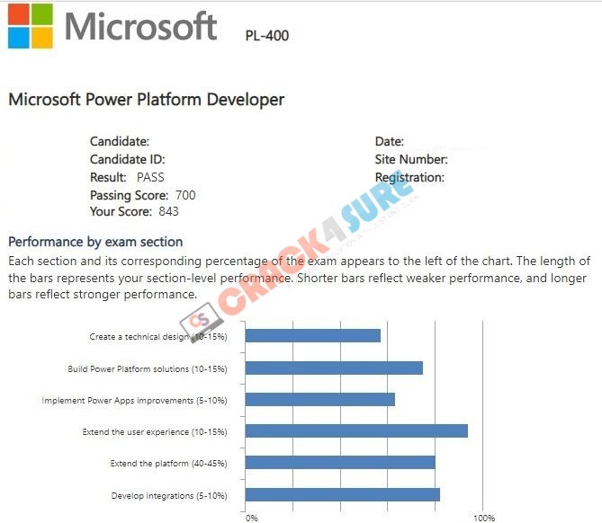 Microsoft Certified: Power Platform Developer Associate PL-400 passing score card 3
