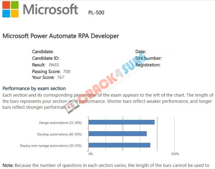 Microsoft Certified: Power Automate RPA Developer Associate PL-500 passing score card 1